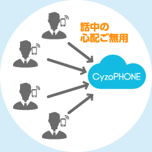 大量着信に強い
