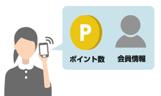 会員情報やポイント数の照会を自動化したい